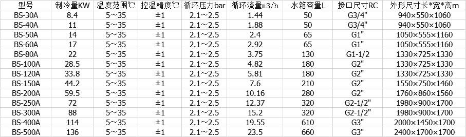 风冷式新兴冷水机研发的图片